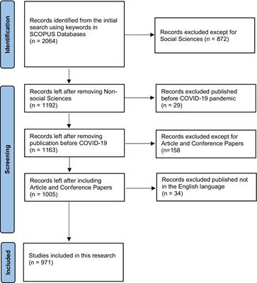 Analyzing trends in online learning in higher education in the BRICS countries through bibliometric data